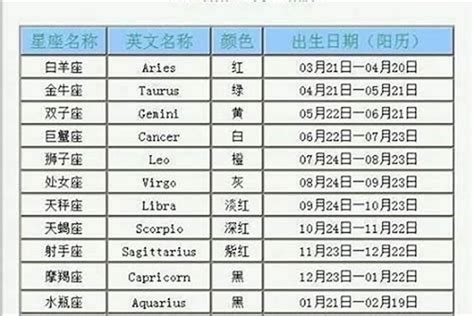 6.15星座|6月15日是什么星座？